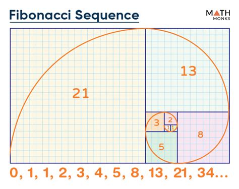 fibonacci sequence lottery|Fibonacci Sequence – Definition, Formula, Examples .